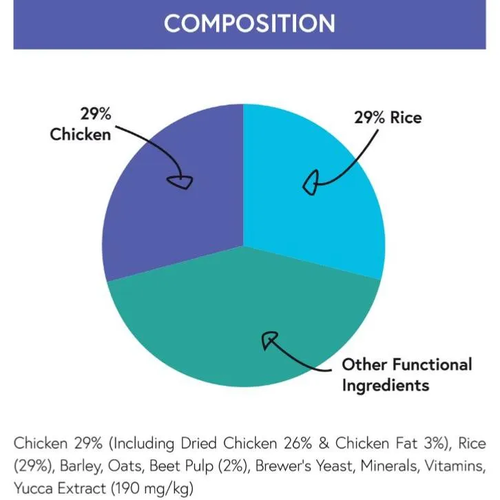 Chicken & Rice (Small Breed) | Hypoallergenic Dry Dog Food | Super Premium by Pet Connection