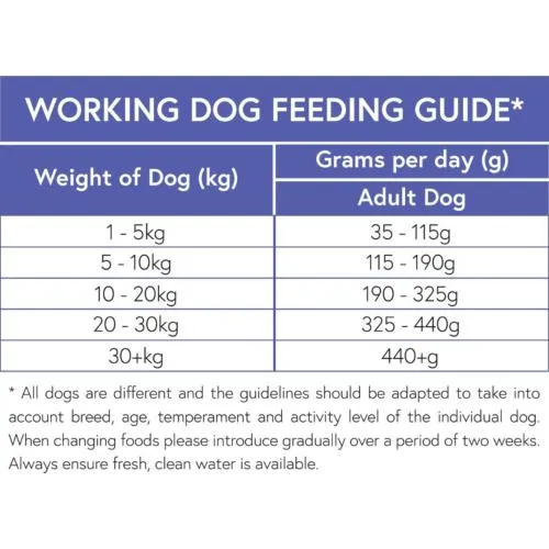 Chicken & Rice  (Working Dog, VAT Free) | Hypoallergenic Dry Food | Super Premium by Pet Connection