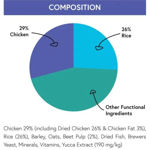 Chicken & Rice  (Working Dog, VAT Free) | Hypoallergenic Dry Food | Super Premium by Pet Connection