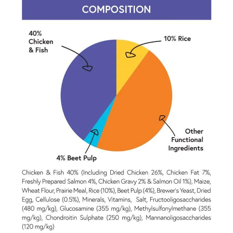 Fish & Rice (Senior, Light, Low Fat) | Hypoallergenic Dry Dog Food | Super Premium by Pet Connection