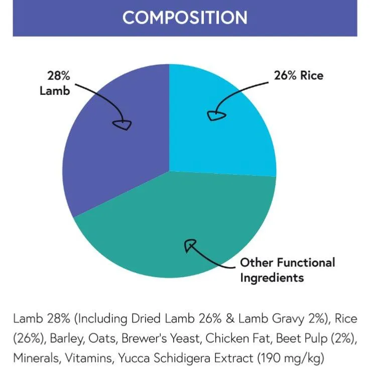 Lamb & Rice | Hypoallergenic Dry Dog Food | Super Premium by Pet Connection