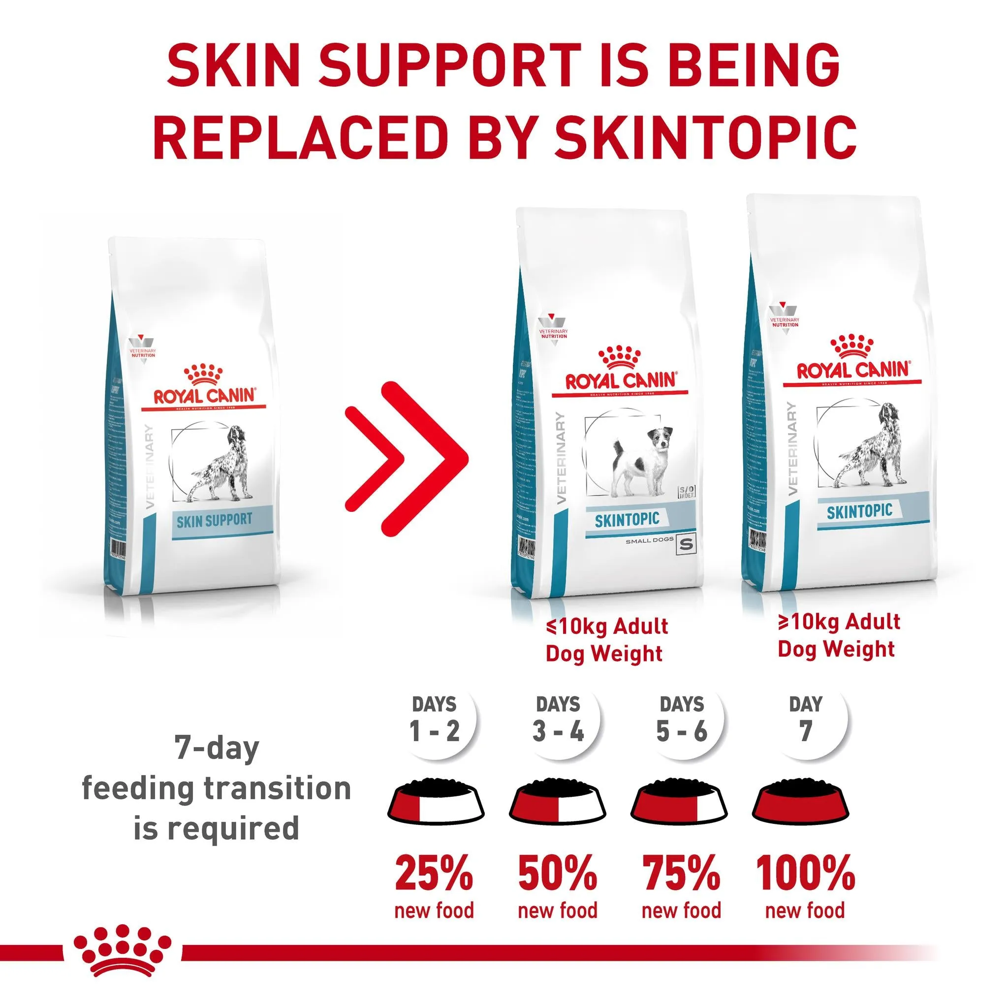 Royal Canin Veterinary Diet Skintopic Adult Dry Dog Food