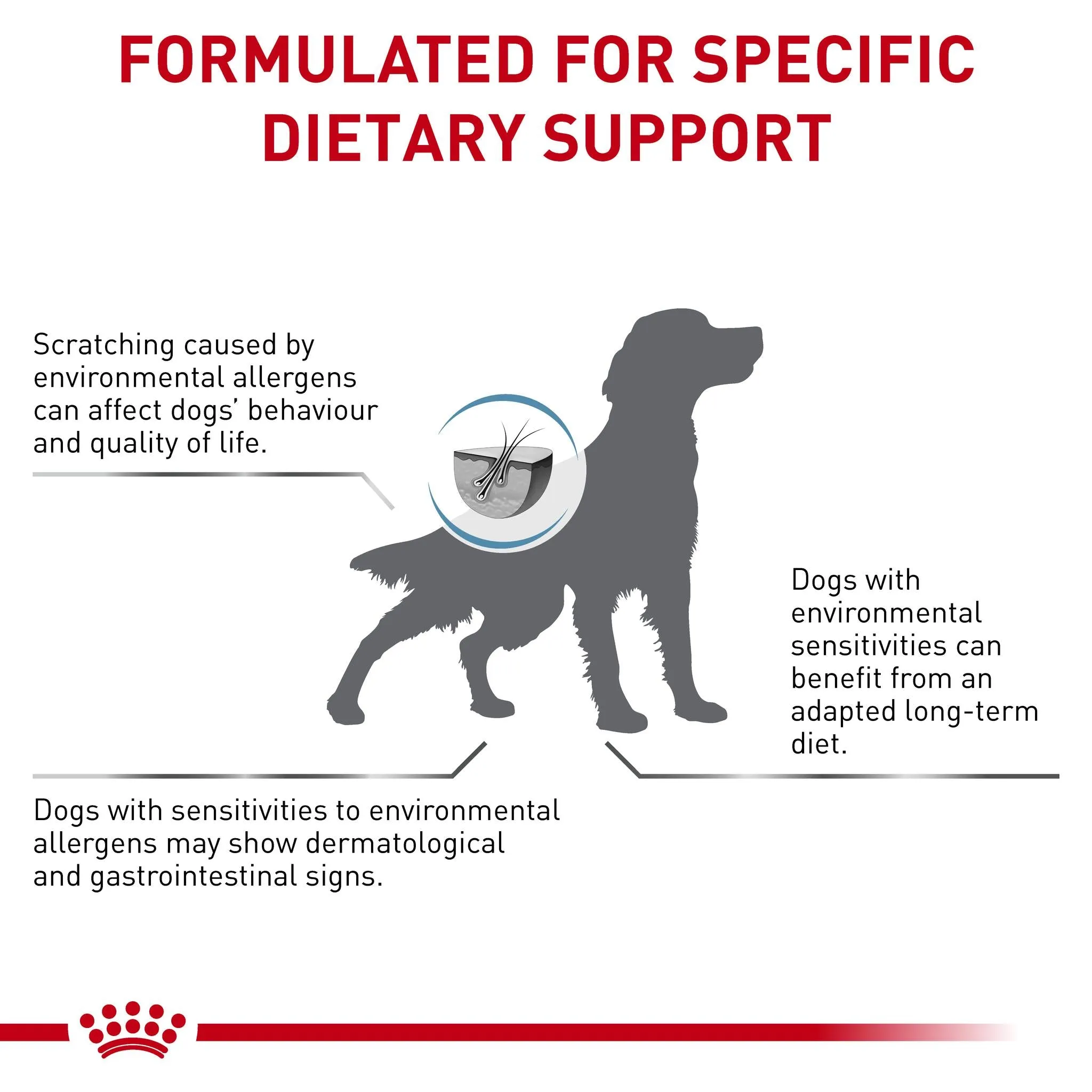 Royal Canin Veterinary Diet Skintopic Adult Dry Dog Food