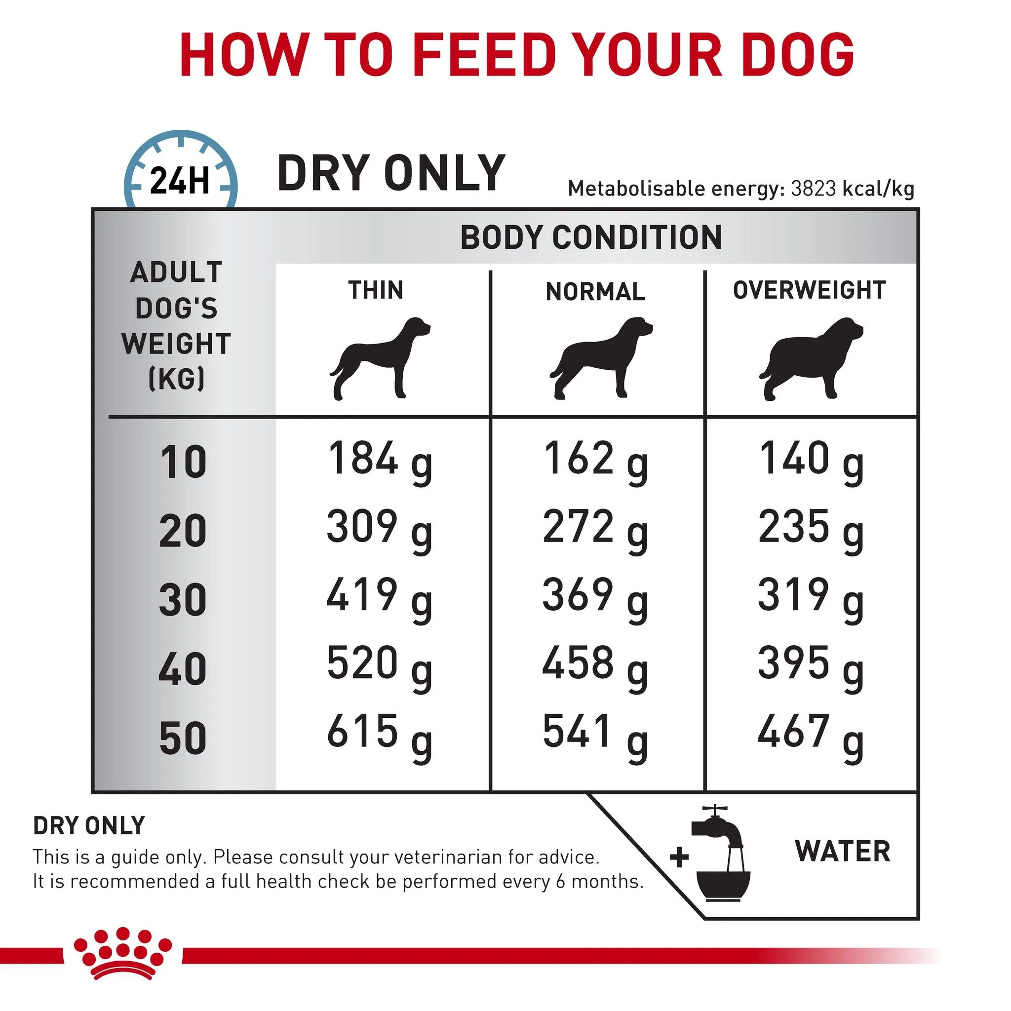 Royal Canin Veterinary Diet Skintopic Adult Dry Dog Food