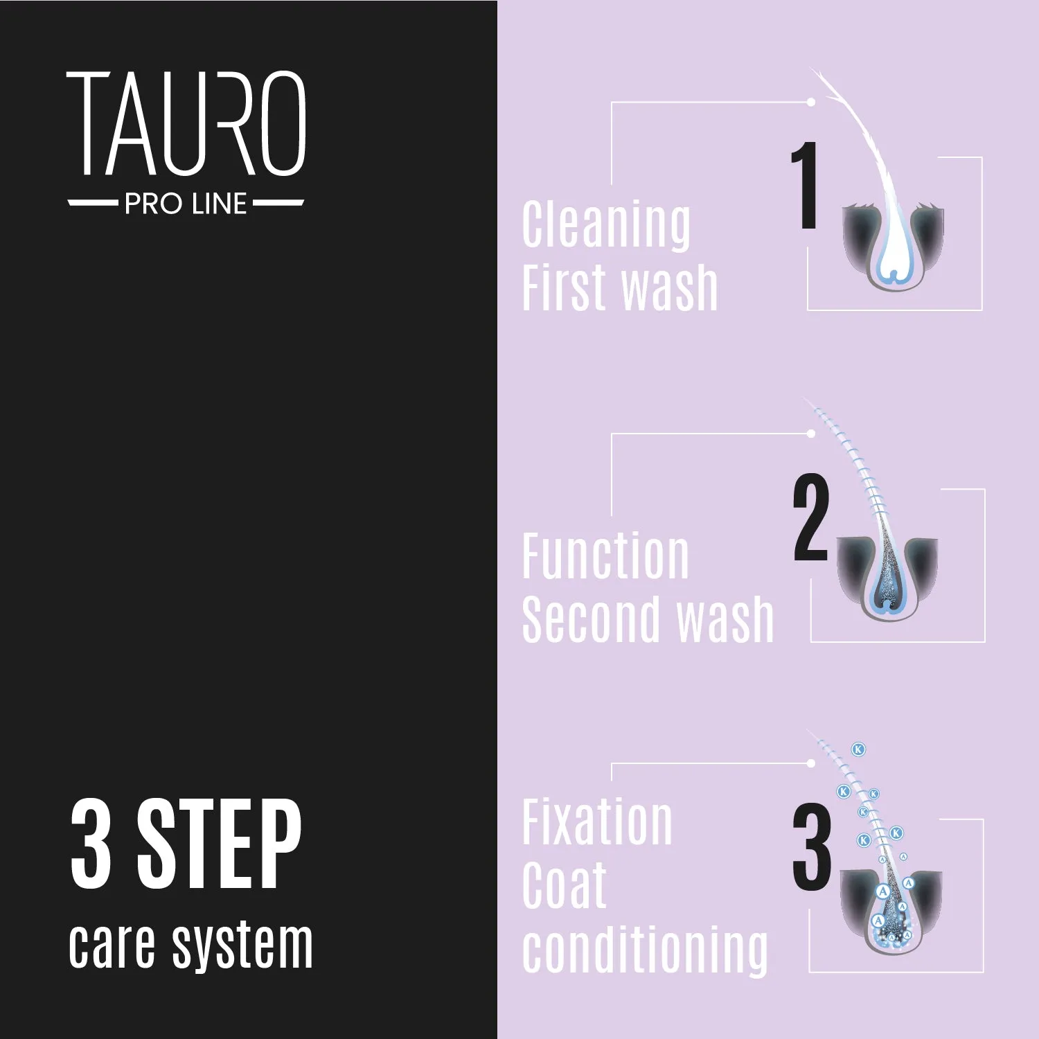 Tauro Pro Line Ultra Natural Care intense hydrate mask for dogs and cats skin and coat